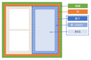 窓の成り立ち　部品説明