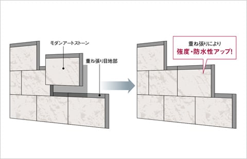 高い安全性 × 長寿命化の実現