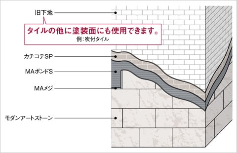 環境に優しい安心施工